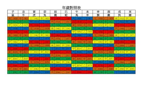 74年次|年歲對照表